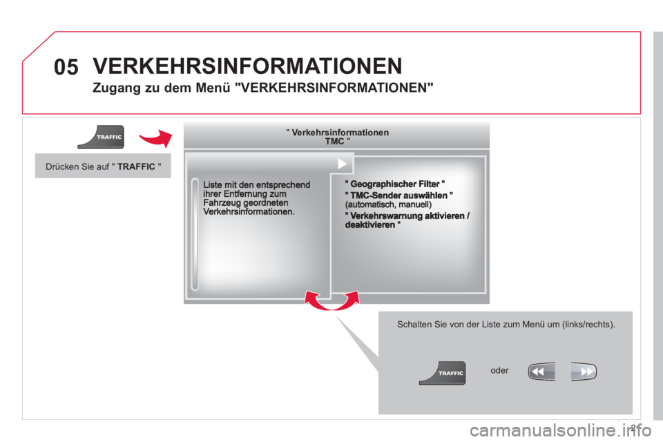 CITROEN DS3 2013  Betriebsanleitungen (in German) 21
05 VERKEHRSINFORMATIONEN 
   
Zugang zu dem Menü "VERKEHRSINFORMATIONEN"
 
 Schalten Sie von der Liste zum Menü um (links/rechts). 
"""""""VerkehrsinformationenVerkehrsinformationenVerkehrsinform