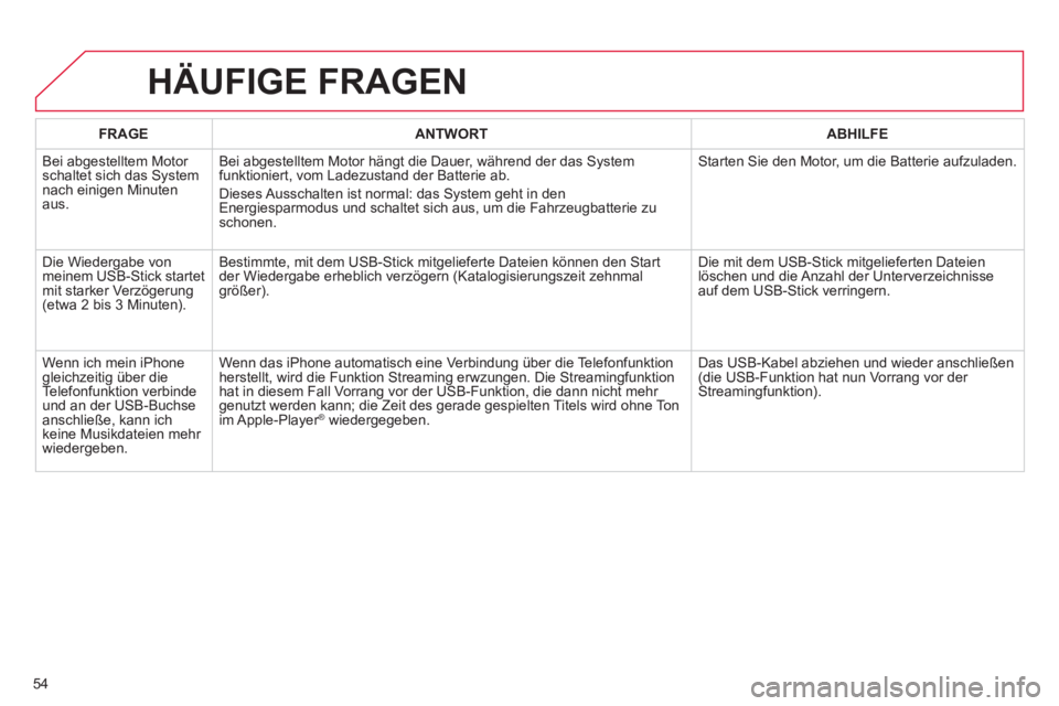 CITROEN DS3 2013  Betriebsanleitungen (in German) 54
HÄUFIGE FRAGEN 
FRAGEANTWORTABHILFE
 Bei abgestelltem Motor schaltet sich das System nach einigen Minuten aus.Bei ab
gestelltem Motor hängt die Dauer, während der das System funktioniert, vom La