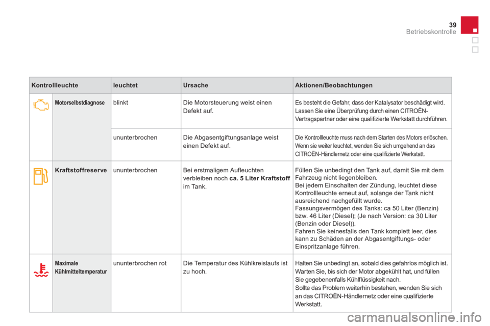 CITROEN DS3 2013  Betriebsanleitungen (in German) 39Betriebskontrolle
KontrollleuchteleuchtetUrsacheAktionen/Beobachtungen
Motorselbstdiagnose   
 blinkt   Die Motorsteuerung weist einen Defekt auf.Es besteht die Gefahr, dass der Katalysator beschäd