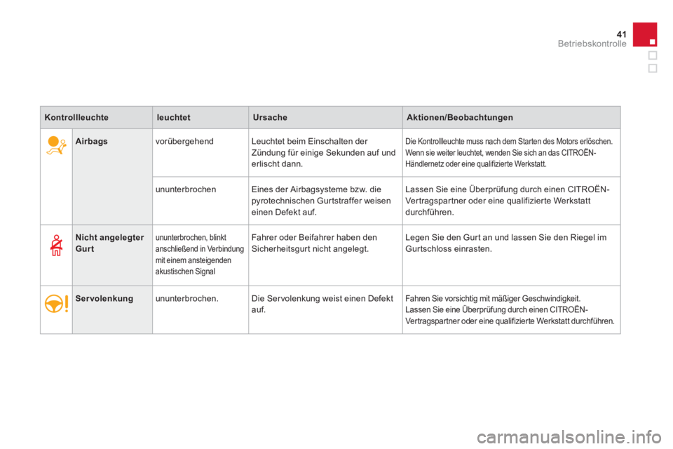 CITROEN DS3 2013  Betriebsanleitungen (in German) 41Betriebskontrolle
Airbagsvorübergehend   Leuchtet beim Einschalten der 
Zündung für einige Sekunden auf underlischt dann.
Die Kontrollleuchte muss nach dem Starten des Motors erlöschen. 
Wenn si