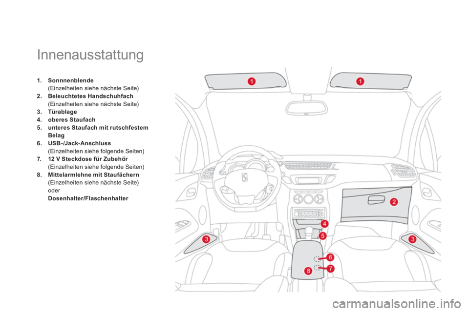 CITROEN DS3 2011  Betriebsanleitungen (in German)    
 
 
 
 
 
 
 
 
 
 
 
 
 
Innenausstattung 
 
 
 
1. 
  Sonnnenblende 
   
  (Einzelheiten siehe nächste Seite) 
   
2. 
  Beleuchtetes Handschuhfach 
   
  (Einzelheiten siehe nächste Seite) 
 