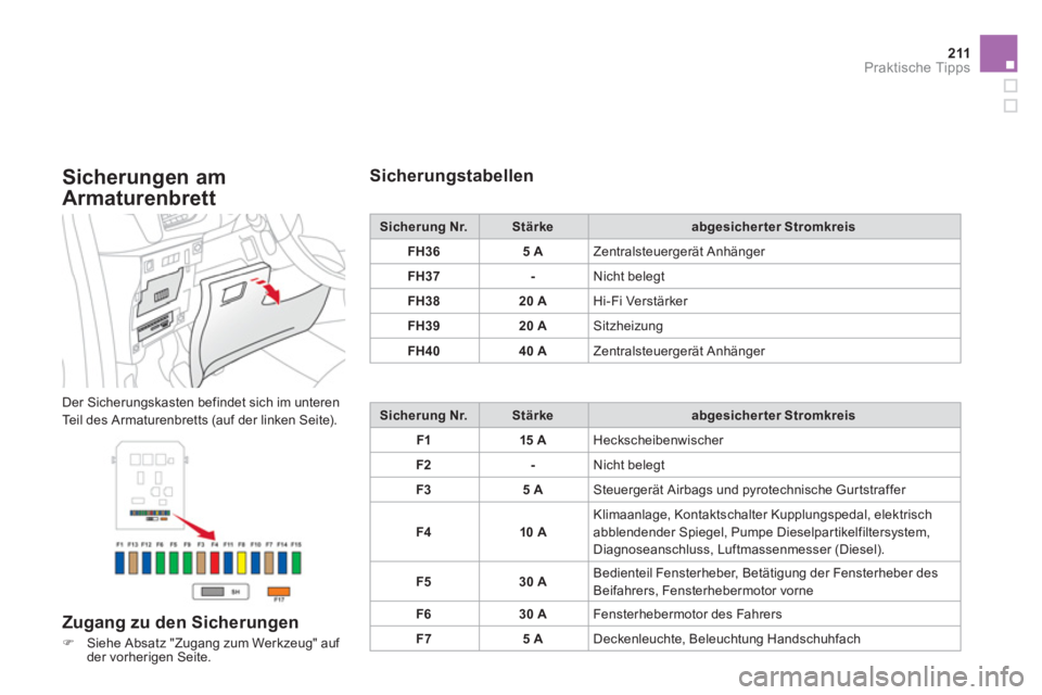 CITROEN DS3 2011  Betriebsanleitungen (in German) 211Praktische Tipps
   
Sicherungen am 
Armaturenbrett 
  Der Sicherungskasten befindet sich im unteren 
Teil des Armaturenbretts (auf der linken Seite). 
   
Zugang zu den Sicherungen 
 
 
 
�) 
  Si