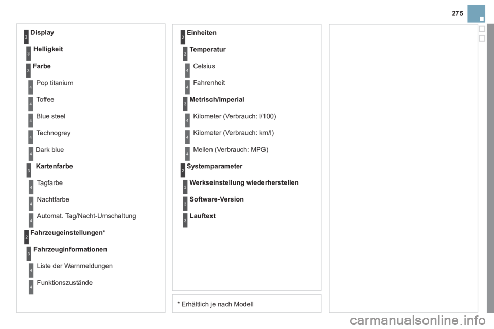 CITROEN DS3 2011  Betriebsanleitungen (in German) 275
   
* Erhältlich je nach Modell     Dark blue 
   
Kartenfarbe 
 
  Nachtfarbe    
Einheiten 
  Tagfarbe 
   
Fahrzeugeinstellungen *  
   
Fahrzeuginformationen 
 
  Liste der Warnmeldungen 
  F