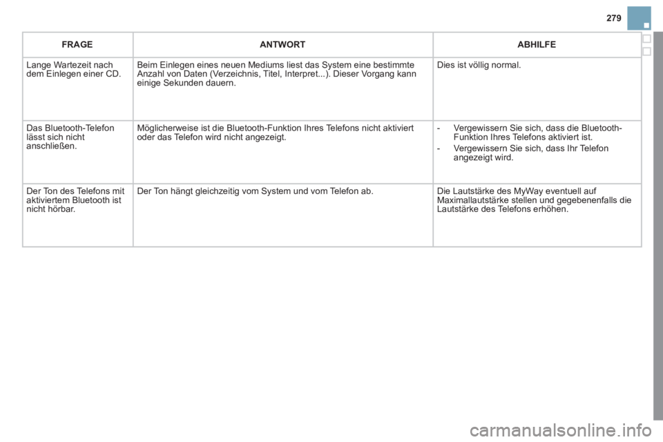 CITROEN DS3 2011  Betriebsanleitungen (in German) 279
   
 
FRAGE 
 
   
 
ANTWORT 
 
   
 
ABHILFE 
 
 
  Lange Wartezeit nach 
dem Einlegen einer CD.   Beim Einlegen eines neuen Mediums liest das System eine bestimmte 
Anzahl von Daten (Verzeichnis
