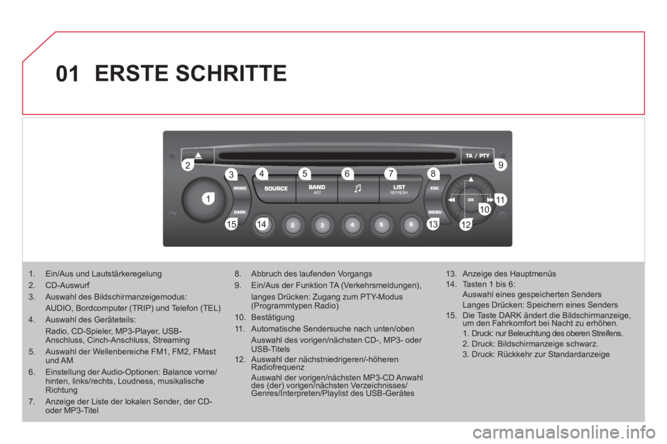 CITROEN DS3 2011 Betriebsanleitungen (in German) 01
1 2
1011
13 14 153456 789
12
ERSTE SCHRITTE
1. Ein/Aus und Lautstärkeregelung
2. CD-Auswurf
3. Auswahl des Bildschirmanzeigemodus:
AUDIO, Bordcomputer (TRIP) u CITROEN DS3 2011 Betriebsanleitungen (in German) 01
1 2
1011
13 14 153456 789
12
ERSTE SCHRITTE
1. Ein/Aus und Lautstärkeregelung
2. CD-Auswurf
3. Auswahl des Bildschirmanzeigemodus:
AUDIO, Bordcomputer (TRIP) u