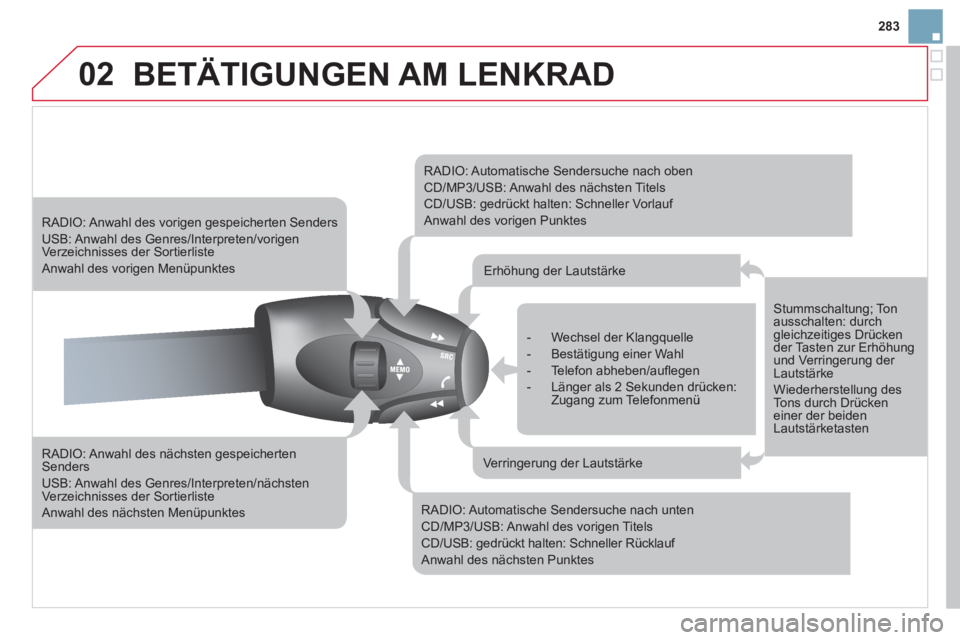 CITROEN DS3 2011 Betriebsanleitungen (in German) 02
283
BETÄTIGUNGEN AM LENKRAD
RADIO: Anwahl des nächsten gespeicherten
Senders
USB: Anwahl des Genres/Interpreten/nächsten
Verzeichnisses der Sortierliste
Anwahl des nächsten Menü CITROEN DS3 2011 Betriebsanleitungen (in German) 02
283
BETÄTIGUNGEN AM LENKRAD
RADIO: Anwahl des nächsten gespeicherten
Senders
USB: Anwahl des Genres/Interpreten/nächsten
Verzeichnisses der Sortierliste
Anwahl des nächsten Menü