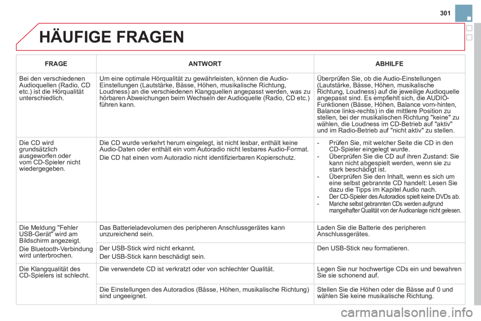CITROEN DS3 2011  Betriebsanleitungen (in German) 301
  HÄUFIGE FRAGEN 
 
 
 
FRAGE 
 
   
 
ANTWORT 
 
   
 
ABHILFE 
 
 
  Bei den verschiedenen 
Audioquellen (Radio, CD 
etc.) ist die Hörqualität 
unterschiedlich.   Um eine optimale Hörqualit
