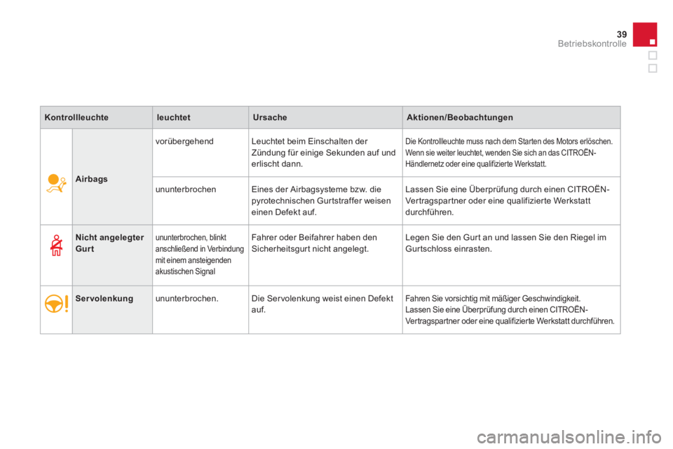 CITROEN DS3 2011  Betriebsanleitungen (in German) 39Betriebskontrolle
   
 
 
 
 
 
Airbags 
 
    
vorübergehend   Leuchtet beim Einschalten der 
Zündung für einige Sekunden auf und 
erlischt dann. 
  Die Kontrollleuchte muss nach dem Starten des
