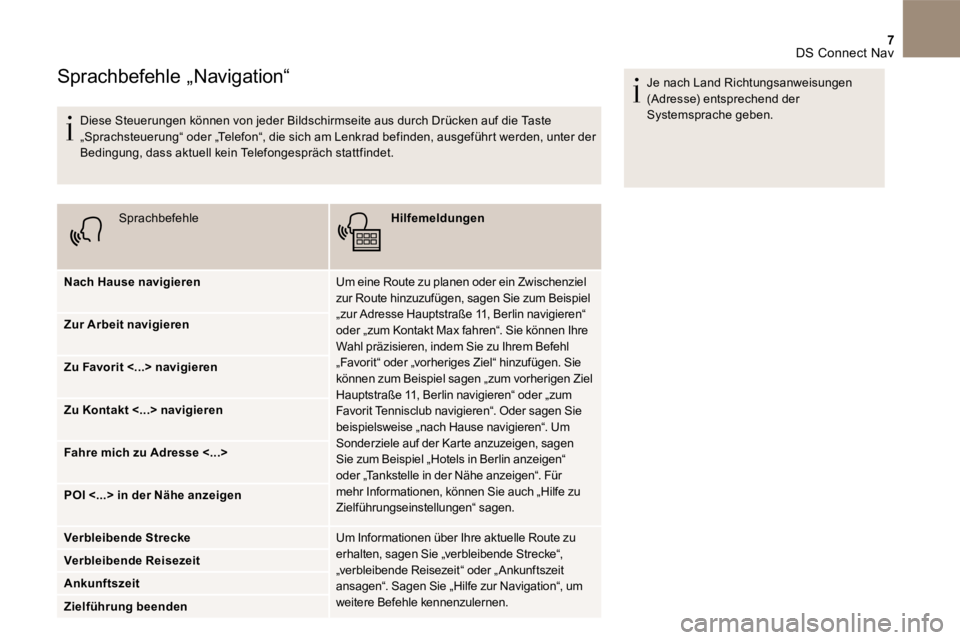CITROEN DS4 2017  Betriebsanleitungen (in German) 7 DS Connect Nav 
Sprachbefehle „Navigation“
      Diese Steuerungen können von jeder Bildschirmseite aus durch Drücken auf die Taste „Sprachsteuerung“ oder „Telefon“, die sich am Lenkra
