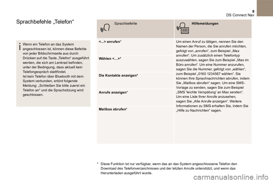 CITROEN DS4 2017  Betriebsanleitungen (in German) 9 DS Connect Nav 
Sprachbefehle „Telefon“
      Wenn  ein  Telefon  an  das  System angeschlossen ist, können diese Befehle von jeder Bildschirmseite aus durch Drücken auf die Taste „Telefon