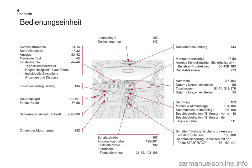 CITROEN DS4 2017  Betriebsanleitungen (in German) 6
DS4_de_Chap00b_vue-ensemble_ed01-2016
Bedienungseinheit
Kombiinstrumente 14-16
Kontrollleuchten 1 7-32
Anzeigen
 3

3- 42
Manueller Test
 
4
 3
Einstellknöpfe
 4

4- 46
-
 T

ageskilometerzähler
-