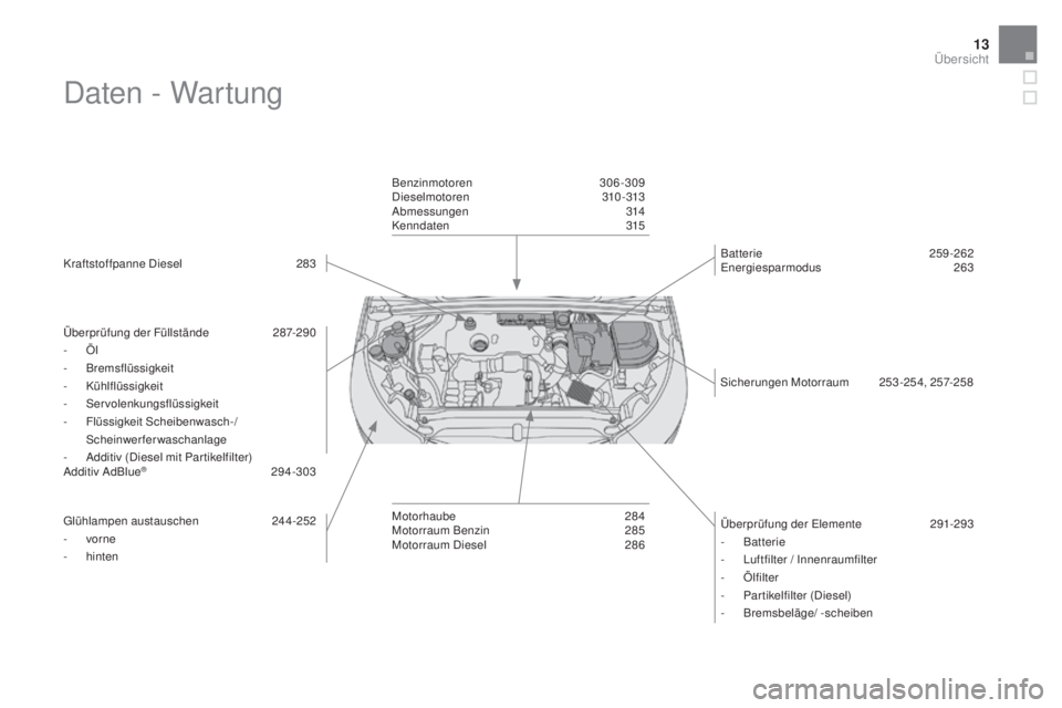 CITROEN DS4 2016 Betriebsanleitungen (in German) 13
DS4_de_Chap00b_vue-ensemble_ed03-2015
Daten - Wartung
Kraftstoffpanne Diesel 283
Überprüfung der Füllstände
2
87-290
-
Ö
l
-
B
remsflüssigkeit
-
K
ühlflüssigkeit
-
S
ervolenkung CITROEN DS4 2016 Betriebsanleitungen (in German) 13
DS4_de_Chap00b_vue-ensemble_ed03-2015
Daten - Wartung
Kraftstoffpanne Diesel 283
Überprüfung der Füllstände
2
87-290
-
Ö
l
-
B
remsflüssigkeit
-
K
ühlflüssigkeit
-
S
ervolenkung