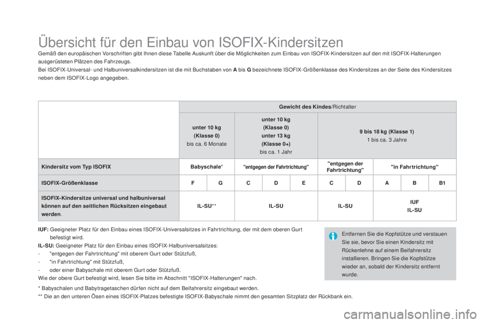 CITROEN DS4 2016  Betriebsanleitungen (in German) DS4_de_Chap06_securite enfants_ed03-2015
Übersicht für den Einbau von ISOFIX-KindersitzenGemäß den europäischen Vorschriften gibt Ihnen diese Tabelle Auskunft über die Möglichkeiten zum Einbau 
