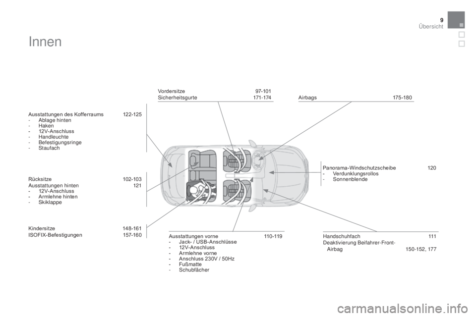 CITROEN DS4 2015  Betriebsanleitungen (in German) 9
DS4_de_Chap00b_vue-ensemble_ed02-2015
Innen
Ausstattungen des Kofferraums 122-125
- A blage hinten
-
 H

aken
-
 1

2V-Anschluss
-
 H

andleuchte
-
 B

efestigungsringe
-
 
S
 taufach
Rücksit ze
 1