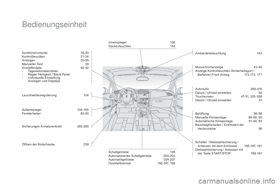 CITROEN DS4 2015  Betriebsanleitungen (in German) DS4_de_Chap00b_vue-ensemble_ed02-2015
Bedienungseinheit
Kombiinstrumente 18-20
Kontrollleuchten 2 1-34
Anzeigen
 
3
 5 -38
Manueller Test
 
3
 9
Einstellknöpfe
 

40- 42
-
 T

ageskilometerzähler
-
