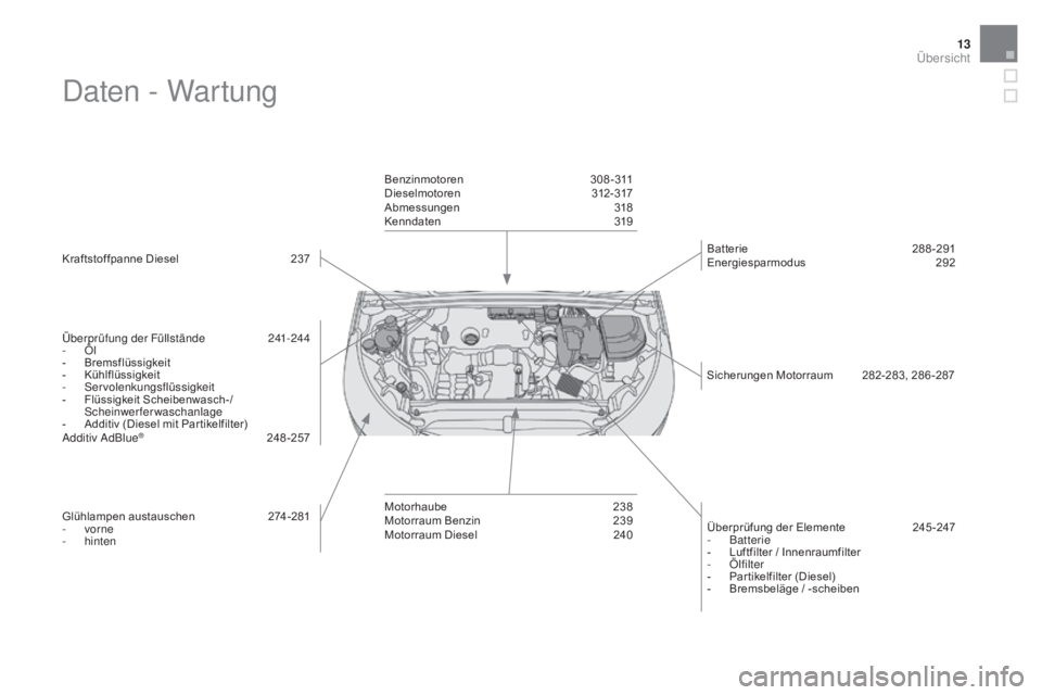 CITROEN DS4 2015  Betriebsanleitungen (in German) 13
DS4_de_Chap00b_vue-ensemble_ed02-2015
Daten - Wartung
Kraftstoffpanne Diesel 237
Überprüfung der Füllstände  
2
 41-244
-
 
Ö
 l
-
 B

remsflüssigkeit
-
 K

ühlflüssigkeit
-
 S

ervolenkung