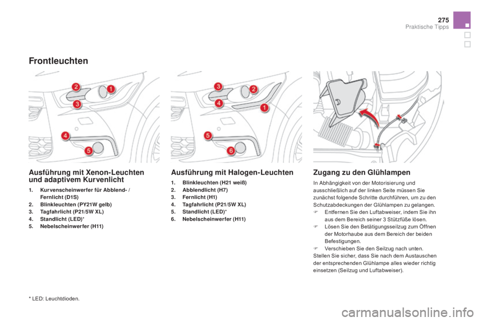 CITROEN DS4 2015 Betriebsanleitungen (in German) 275
DS4_de_Chap10_info-pratiques_ed02-2015
ausführung mit Xenon-Leuchten
und adaptivem Kurvenlicht
1. Kur venscheinwer fer für ab blend- /
Fernlicht (D1S)
2.
B
linkleuchten (
pY
21
w g
elb)
3 CITROEN DS4 2015 Betriebsanleitungen (in German) 275
DS4_de_Chap10_info-pratiques_ed02-2015
ausführung mit Xenon-Leuchten
und adaptivem Kurvenlicht
1. Kur venscheinwer fer für ab blend- /
Fernlicht (D1S)
2.
B
linkleuchten (
pY
21
w g
elb)
3
