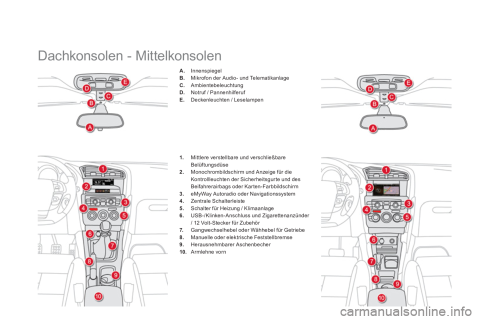 CITROEN DS4 2014  Betriebsanleitungen (in German)   Dachkonsolen - Mittelkonsolen 
 
 
 
 
A. 
 Innenspiegel 
   
B. 
  Mikrofon der Audio- und Telematikanlage 
   
C. 
 Ambientebeleuchtung 
   
D. 
  Notruf / Pannenhilferuf 
   
E. 
  Deckenleuchten