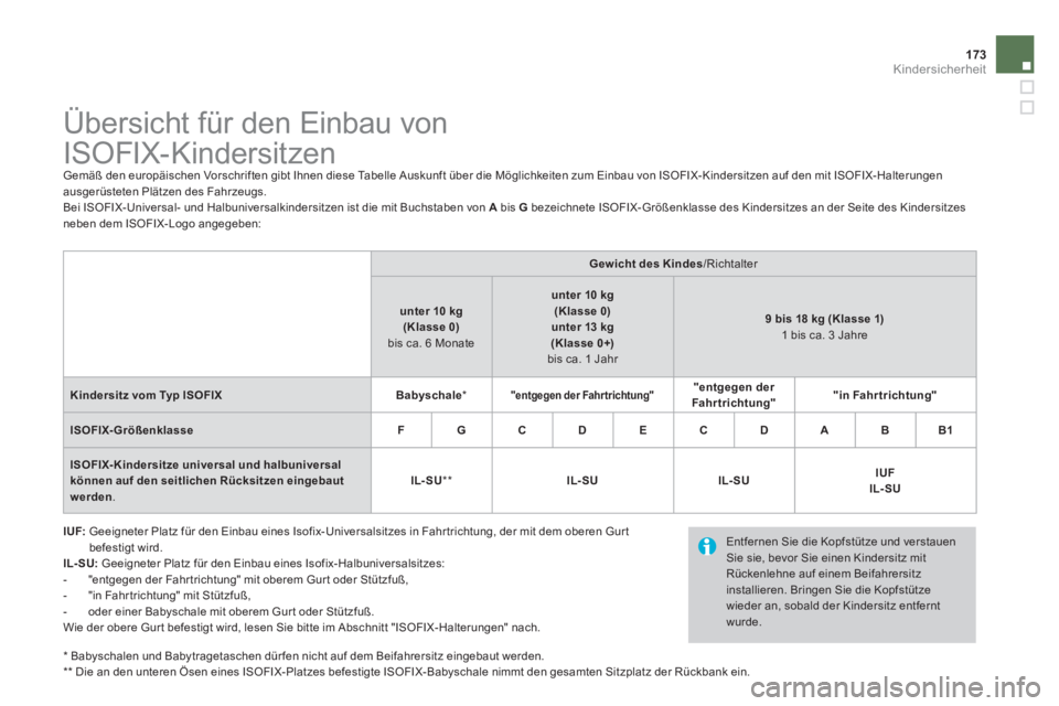 CITROEN DS4 2014 Betriebsanleitungen (in German) 173Kindersicherheit
Übersicht für den Einbau von
ISOFIX-Kindersitzen
Gemäß den europäischen Vorschriften gibt Ihnen diese Tabelle Auskunft über die Möglichkeiten zum E CITROEN DS4 2014 Betriebsanleitungen (in German) 173Kindersicherheit
Übersicht für den Einbau von
ISOFIX-Kindersitzen
Gemäß den europäischen Vorschriften gibt Ihnen diese Tabelle Auskunft über die Möglichkeiten zum E