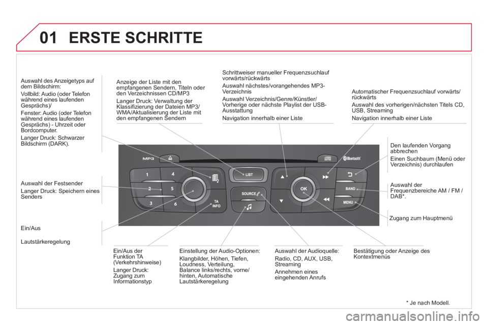 CITROEN DS4 2014 Betriebsanleitungen (in German) 01
Automatischer Frequenzsuchlauf vorwärts/
rückwärts
Auswahl des vorherigen/nächsten Titels CD,
USB, Streaming
Navigation innerhalb einer Liste
Anzeige der Liste mit den
empfangen CITROEN DS4 2014 Betriebsanleitungen (in German) 01
Automatischer Frequenzsuchlauf vorwärts/
rückwärts
Auswahl des vorherigen/nächsten Titels CD,
USB, Streaming
Navigation innerhalb einer Liste
Anzeige der Liste mit den
empfangen