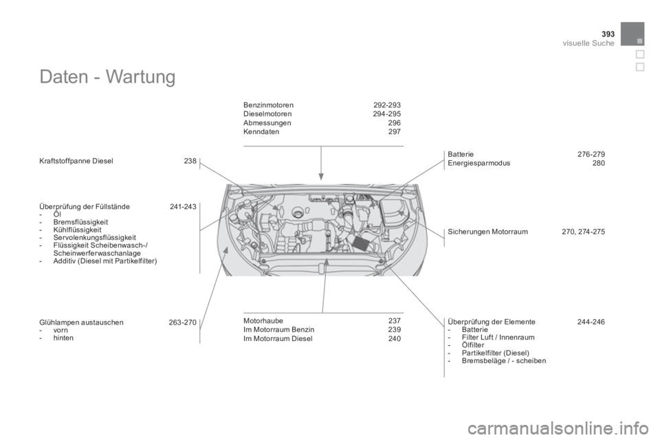 CITROEN DS4 2014 Betriebsanleitungen (in German) 393visuelle Suche
Daten - Wartung
Kraftstoffpanne Diesel 238
Überprüfung der Füllstände 241-243
- Öl
- Bremsflüssigkeit
- Kühlflüssigkeit
- Servolenku CITROEN DS4 2014 Betriebsanleitungen (in German) 393visuelle Suche
Daten - Wartung
Kraftstoffpanne Diesel 238
Überprüfung der Füllstände 241-243
- Öl
- Bremsflüssigkeit
- Kühlflüssigkeit
- Servolenku