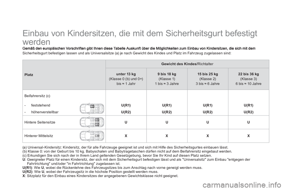 CITROEN DS4 2013  Betriebsanleitungen (in German)    
 
 
 
 
 
 
 
 
 
 
 
 
Einbau von Kindersitzen, die mit dem Sicherheitsgurt befestigt 
werden 
Sicherheitsgurt befestigen lassen und als Universalsitze (a) je nach Gewicht des Kindes und Platz im