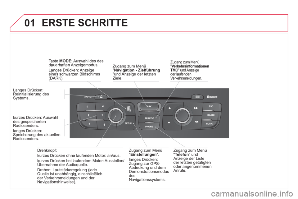 CITROEN DS4 2013  Betriebsanleitungen (in German) 01  ERSTE SCHRITTE 
 
 Zugang zum Menü "Navigation - Zielführung"und Anzeige der letztenZiele.  
Drehknop
f: 
kurzes Drücken ohne lau
fenden Motor: an/aus. 
k
urzes Drücken bei laufendem Motor: Au