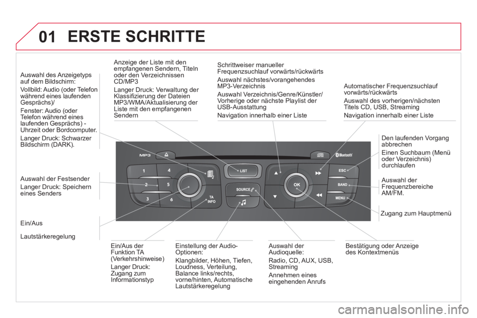 CITROEN DS4 2013 Betriebsanleitungen (in German) 01 ERSTE SCHRITTE
Automatischer Frequenzsuchlauf
vorwärts/rückwärts
Auswahl des vorheri
gen/nächsten
Titels CD, USB, Streaming
Navi
gation innerhalb einer Liste
Anzeige der Liste CITROEN DS4 2013 Betriebsanleitungen (in German) 01 ERSTE SCHRITTE
Automatischer Frequenzsuchlauf
vorwärts/rückwärts
Auswahl des vorheri
gen/nächsten
Titels CD, USB, Streaming
Navi
gation innerhalb einer Liste
Anzeige der Liste