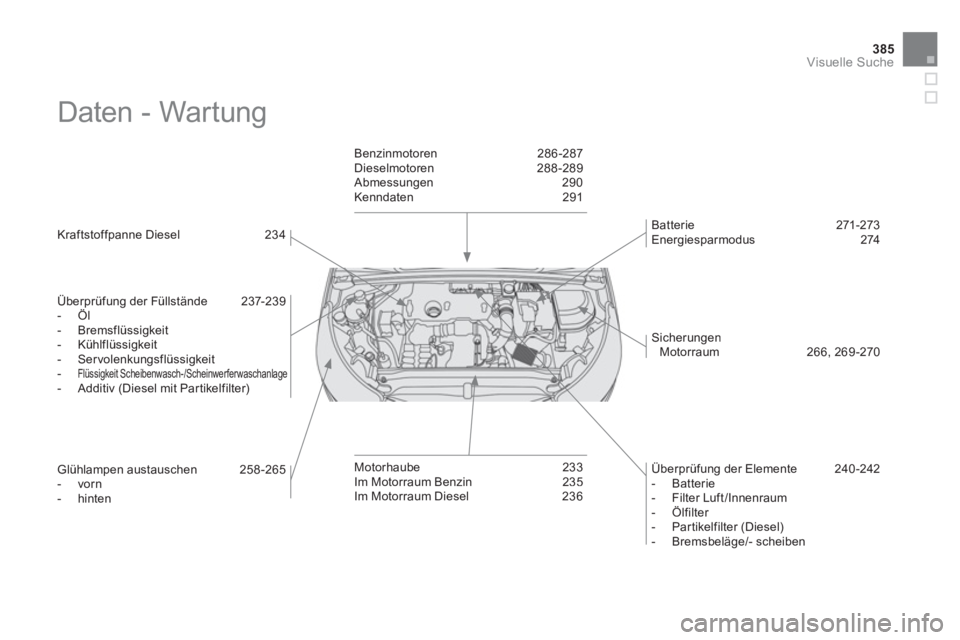 CITROEN DS4 2013  Betriebsanleitungen (in German) 385
Visuelle Suche
  Daten - Wartung  
 
 
Kraftstoffpanne Diesel  234
   
Überprüfung der Füllstände  237-239
   
 
-  Öl 
   
-  Brems
flüssigkeit
   
-  Kühlflüssigkeit
   
-  Servolenkungs