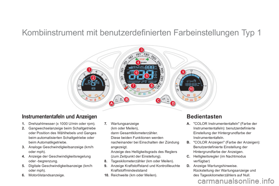 CITROEN DS4 2013  Betriebsanleitungen (in German)    
 
 
 
 
 
 
 
 
 
 
 
 
 
 
 
 
Kombiinstrument mit benutzerdeﬁ nierten Farbeinstellungen Typ 1 
1. 
 Drehzahlmesser (x 1000 U/min oder rpm). 2. 
 Gangwechselanzeige beim Schaltgetriebe 
oder Po