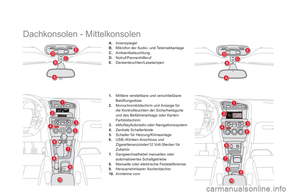 CITROEN DS4 2011  Betriebsanleitungen (in German)   Dachkonsolen - Mittelkonsolen 
 
 
 
 
A. 
 Innenspiegel 
   
B. 
  Mikrofon der Audio- und Telematikanlage 
   
C. 
 Ambientbeleuchtung 
   
D. 
 Notruf/Pannenhilferuf 
   
E. 
 Deckenleuchten/Lese