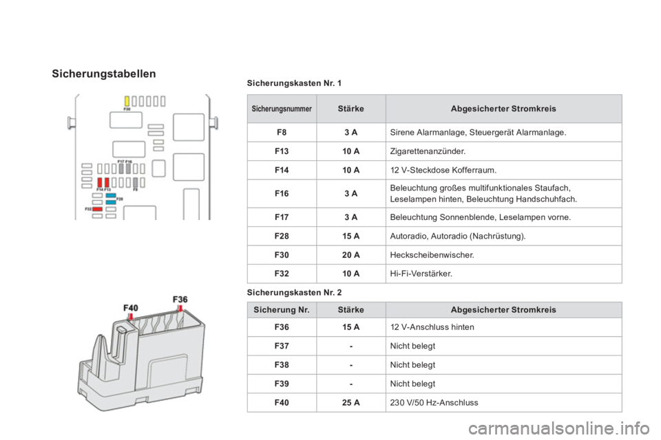 CITROEN DS4 2011  Betriebsanleitungen (in German)    
Sicherungskasten Nr. 1 
 
 
 
 
Sicherungsnummer 
 
  
 
 
Stärke 
 
   
Abgesicherter Stromkreis 
 
   
 
F8 
 
   
 
3 A 
 
  Sirene Alarmanlage, Steuergerät Alarmanlage. 
   
 
F13 
 
   
 
1