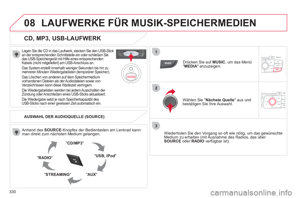 CITROEN DS4 2011  Betriebsanleitungen (in German) 330
08
1
2
3
  LAUFWERKE FÜR MUSIK-SPEICHERMEDIEN 
 
 
CD, MP3, USB-LAUFWERK 
 
 
Legen Sie die CD in das Laufwerk, stecken Sie den USB-Stick 
an der entsprechenden Schnittstelle ein oder schließen 