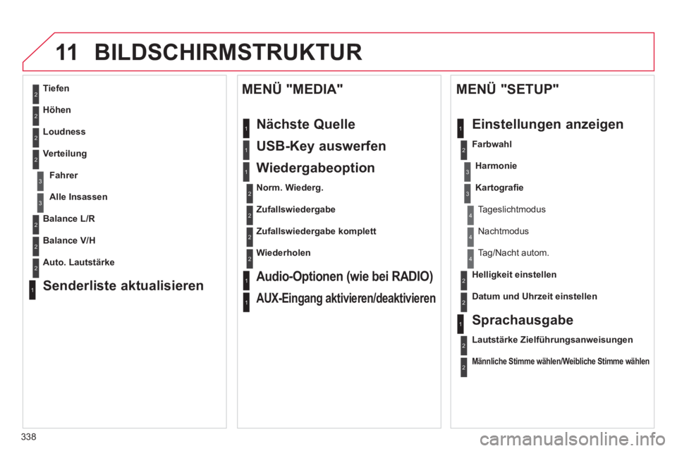 CITROEN DS4 2011  Betriebsanleitungen (in German) 338
11  BILDSCHIRMSTRUKTUR 
2
3
3
1
4
2
2
1
4
4
2
2
1
1
1
2
1
1
2
2
2
2
2
2
2
3
3
2
2
2
1
 
 
Zufallswiedergabe komplett  
   
Wiederholen  
 
 
 
Audio-Optionen (wie bei RADIO)  
 
 
AUX-Eingang akti