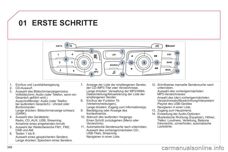 CITROEN DS4 2011  Betriebsanleitungen (in German) 346
01
1
2
7
45
6
3
8
9
10
13
1112
14
  ERSTE SCHRITTE 
 
 
 
1.   Ein/Aus und Lautstärkeregelung. 
   
2.  CD-Auswurf. 
   
3.   Auswahl des Bildschirmanzeigemodus: 
Vollbildschirm: Audio (oder Tele