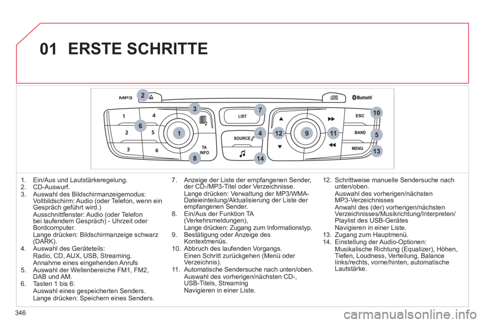 CITROEN DS4 2011 Betriebsanleitungen (in German) 346
01
1
2
7
45
6
3
8
9
10
13
1112
14
ERSTE SCHRITTE
1. Ein/Aus und Lautstärkeregelung.
2. CD-Auswurf.
3. Auswahl des Bildschirmanzeigemodus:
Vollbildschirm: Audio (oder Tele CITROEN DS4 2011 Betriebsanleitungen (in German) 346
01
1
2
7
45
6
3
8
9
10
13
1112
14
ERSTE SCHRITTE
1. Ein/Aus und Lautstärkeregelung.
2. CD-Auswurf.
3. Auswahl des Bildschirmanzeigemodus:
Vollbildschirm: Audio (oder Tele