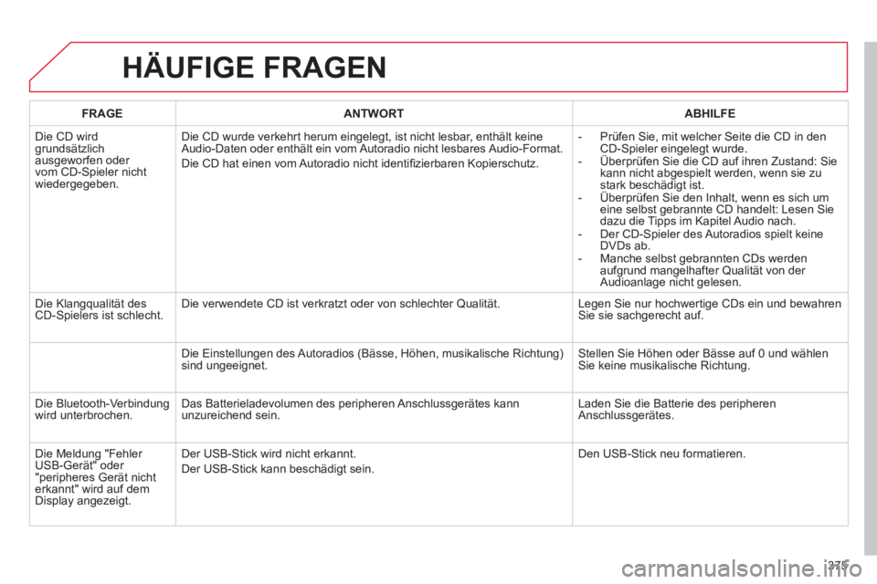 CITROEN DS4 2011  Betriebsanleitungen (in German) 375
  HÄUFIGE FRAGEN 
 
 
 
FRAGE 
 
   
 
ANTWORT 
 
   
 
ABHILFE 
 
 
  Die CD wird 
grundsätzlich 
ausgeworfen oder 
vom CD-Spieler nicht 
wiedergegeben.   Die CD wurde verkehrt herum eingelegt,