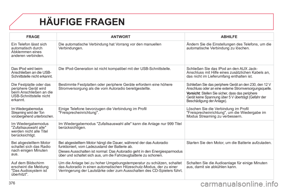 CITROEN DS4 2011  Betriebsanleitungen (in German) 376
  HÄUFIGE FRAGEN 
 
 
 
FRAGE 
 
   
 
ANTWORT 
 
   
 
ABHILFE 
 
 
  Ein Telefon lässt sich 
automatisch durch 
Abklemmen eines 
anderen verbinden.   Die automatische Verbindung hat Vorrang vo