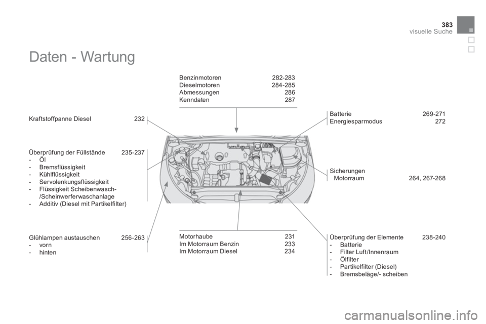 CITROEN DS4 2011 Betriebsanleitungen (in German) 383visuelle Suche
Daten - Wartung
Kraftstoffpanne Diesel 232
Überprüfung der Füllstände 235 -237
- Öl
- Bremsflüssigkeit
- Kühlflüssigkeit
- Servolenk CITROEN DS4 2011 Betriebsanleitungen (in German) 383visuelle Suche
Daten - Wartung
Kraftstoffpanne Diesel 232
Überprüfung der Füllstände 235 -237
- Öl
- Bremsflüssigkeit
- Kühlflüssigkeit
- Servolenk
