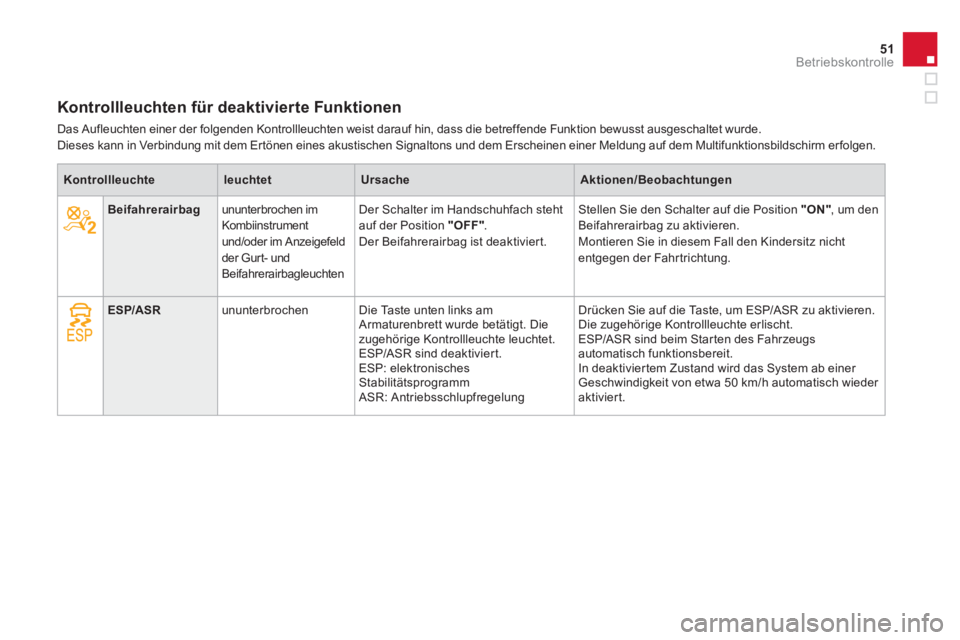 CITROEN DS4 2011  Betriebsanleitungen (in German) 51Betriebskontrolle
   
 
   
 
Beifahrerairbag 
 
   
ununterbrochen im 
Kombiinstrument 
und/oder im Anzeigefeld 
der Gur t- und 
Beifahrerairbagleuchten    Der Schalter im Handschuhfach steht 
auf 