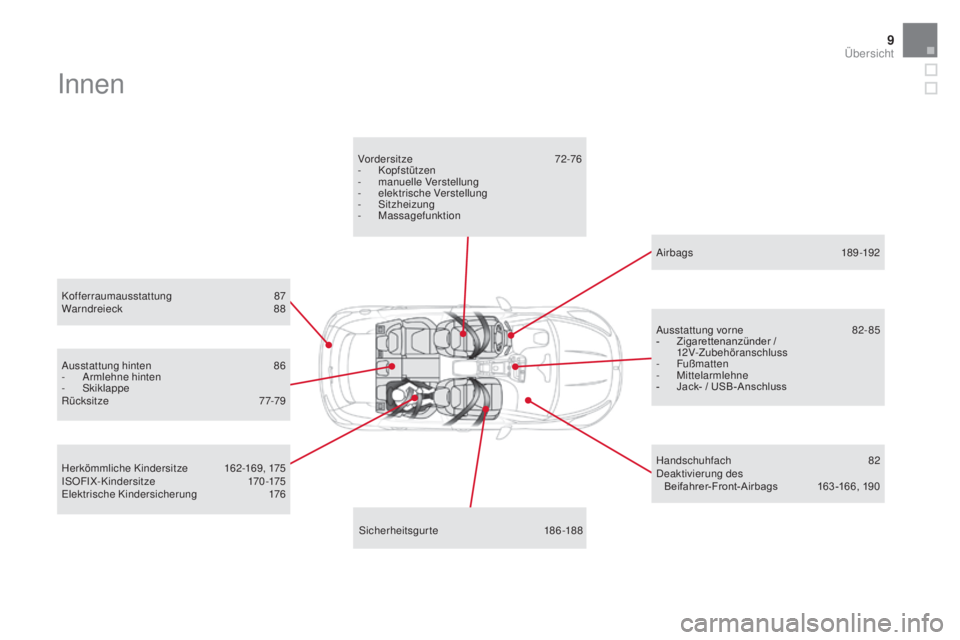 CITROEN DS5 2016  Betriebsanleitungen (in German) 9
DS5_de_Chap00b_vue-ensemble_ed02-2015
Innen
Kofferraumausstattung 87
W arndreieck 88
S
icherheitsgurte
 18
 6-188
Vordersitze
 72-

76
-
 Kop
 fstützen
-
 manu
 elle Verstellung
-
 elek
 trische Ve