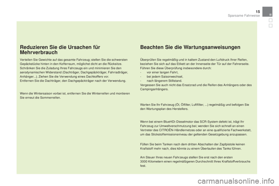 CITROEN DS5 2016 Betriebsanleitungen (in German) 15
DS5_de_Chap00c_eco-conduite_ed02-2015
Reduzieren Sie die Ursachen für
mehr
verbrauch
Ver teilen Sie Gewichte auf das gesamte Fahrzeug; stellen Sie die schwersten
Gepäckstücke hinten in den Kof CITROEN DS5 2016 Betriebsanleitungen (in German) 15
DS5_de_Chap00c_eco-conduite_ed02-2015
Reduzieren Sie die Ursachen für
mehr
verbrauch
Ver teilen Sie Gewichte auf das gesamte Fahrzeug; stellen Sie die schwersten
Gepäckstücke hinten in den Kof