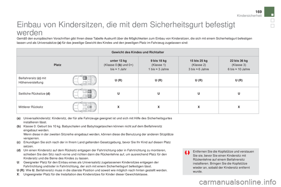 CITROEN DS5 2016 Betriebsanleitungen (in German) 169
DS5_de_Chap06_securite-enfants_ed02-2015
Einbau von Kindersitzen, die mit dem Sicherheitsgurt befestigt
werden
Gemäß den europäischen Vorschriften gibt Ihnen diese Tabelle Auskunft über die M CITROEN DS5 2016 Betriebsanleitungen (in German) 169
DS5_de_Chap06_securite-enfants_ed02-2015
Einbau von Kindersitzen, die mit dem Sicherheitsgurt befestigt
werden
Gemäß den europäischen Vorschriften gibt Ihnen diese Tabelle Auskunft über die M