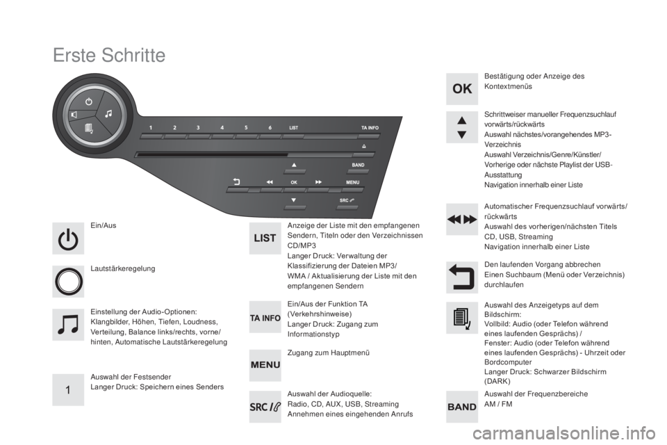 CITROEN DS5 2016 Betriebsanleitungen (in German) DS5_de_Chap11d_RD5_ed02-2015
Erste Schritte
Ein/Aus
Lautstärkeregelung
Auswahl der Festsender
Langer Druck: Speichern eines SendersAnzeige der Liste mit den empfangenen
Sendern, Titeln oder den Verz CITROEN DS5 2016 Betriebsanleitungen (in German) DS5_de_Chap11d_RD5_ed02-2015
Erste Schritte
Ein/Aus
Lautstärkeregelung
Auswahl der Festsender
Langer Druck: Speichern eines SendersAnzeige der Liste mit den empfangenen
Sendern, Titeln oder den Verz