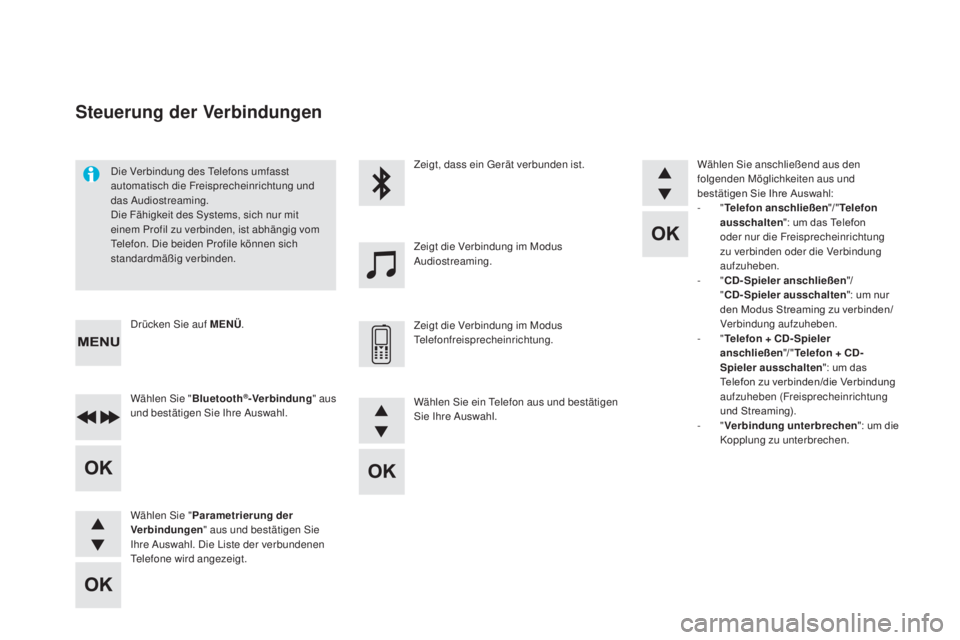 CITROEN DS5 2016 Betriebsanleitungen (in German) DS5_de_Chap11d_RD5_ed02-2015
Die Verbindung des Telefons umfasst
automatisch die Freisprecheinrichtung und
das Audiostreaming.
Die Fähigkeit des Systems, sich nur mit
einem Profil zu verbinden, is CITROEN DS5 2016 Betriebsanleitungen (in German) DS5_de_Chap11d_RD5_ed02-2015
Die Verbindung des Telefons umfasst
automatisch die Freisprecheinrichtung und
das Audiostreaming.
Die Fähigkeit des Systems, sich nur mit
einem Profil zu verbinden, is