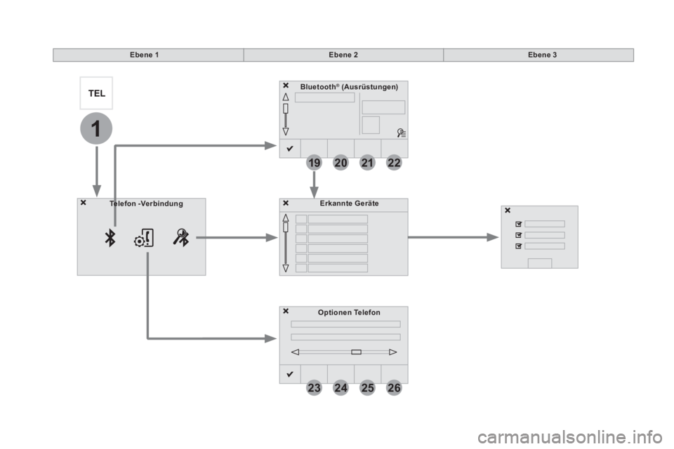 CITROEN DS5 2016 Betriebsanleitungen (in German) 19
23
20
24
21
25
22
26
1
Bluetooth®
(Ausrüstungen)
Optionen Telefon
Erkannte Geräte
Te l e f o n
-Verbindung
Ebene 1
CITROEN DS5 2016 Betriebsanleitungen (in German) 19
23
20
24
21
25
22
26
1
Bluetooth®
(Ausrüstungen)
Optionen Telefon
Erkannte Geräte
Te l e f o n
-Verbindung
Ebene 1