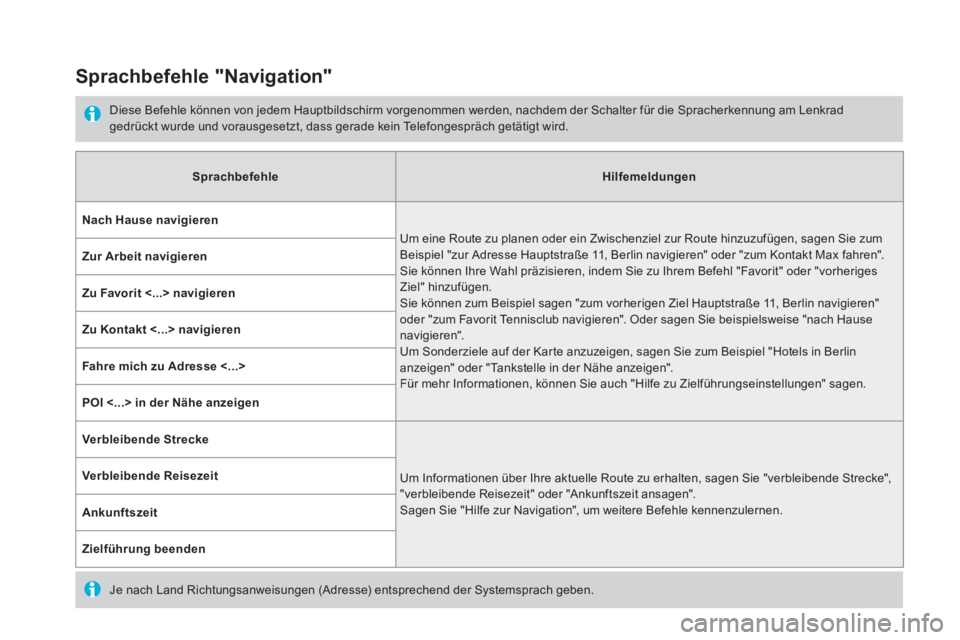 CITROEN DS5 2016 Betriebsanleitungen (in German) Sprachbefehle "Navigation"
Diese Befehle können von jedem Hauptbildschirm vorgenommen werden, nachdem der Schalter für die Spracherkennung am Lenkrad gedrückt wurde und vorausgesetzt, das CITROEN DS5 2016 Betriebsanleitungen (in German) Sprachbefehle "Navigation"
Diese Befehle können von jedem Hauptbildschirm vorgenommen werden, nachdem der Schalter für die Spracherkennung am Lenkrad gedrückt wurde und vorausgesetzt, das