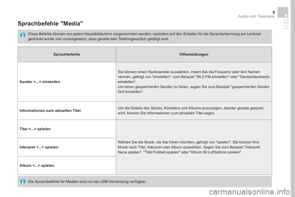 CITROEN DS5 2016 Betriebsanleitungen (in German) 9 Audio und Telematik
Sprachbefehle "Media"
Diese Befehle können von jedem Hauptbildschirm vorgenommen werden, nachdem auf den Schalter für die Spracherkennung am Lenkrad gedrückt wurde CITROEN DS5 2016 Betriebsanleitungen (in German) 9 Audio und Telematik
Sprachbefehle "Media"
Diese Befehle können von jedem Hauptbildschirm vorgenommen werden, nachdem auf den Schalter für die Spracherkennung am Lenkrad gedrückt wurde