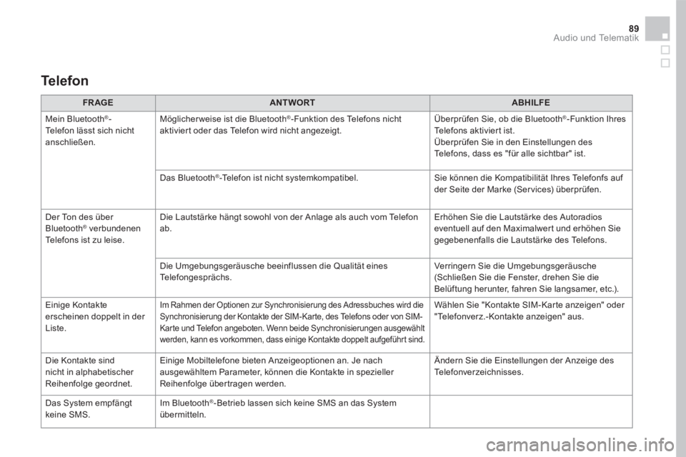 CITROEN DS5 2016 Betriebsanleitungen (in German) 89 Audio und Telematik
FR AGEANTWORTABHILFE
Mein Bluetooth®-Telefon lässt sich nicht anschließen.
Möglicherweise ist die Bluetooth®-Funktion des Telefons nicht aktiviert oder das Telefon wir CITROEN DS5 2016 Betriebsanleitungen (in German) 89 Audio und Telematik
FR AGEANTWORTABHILFE
Mein Bluetooth®-Telefon lässt sich nicht anschließen.
Möglicherweise ist die Bluetooth®-Funktion des Telefons nicht aktiviert oder das Telefon wir