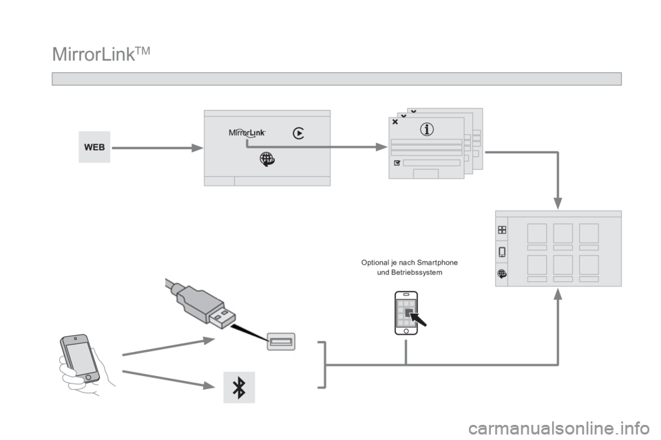 CITROEN DS5 2016 Betriebsanleitungen (in German) MirrorLink TM
Optional je nach Smartphone
und Betriebssystem
CITROEN DS5 2016 Betriebsanleitungen (in German) MirrorLink TM
Optional je nach Smartphone
und Betriebssystem